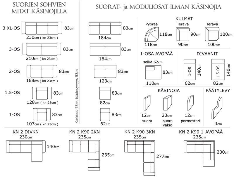 PK Furniture Ada 2-ist sohva, kangasverhoiltu