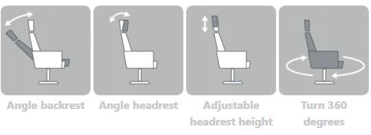 BD-Möbel Bee-Free mekanismituoli