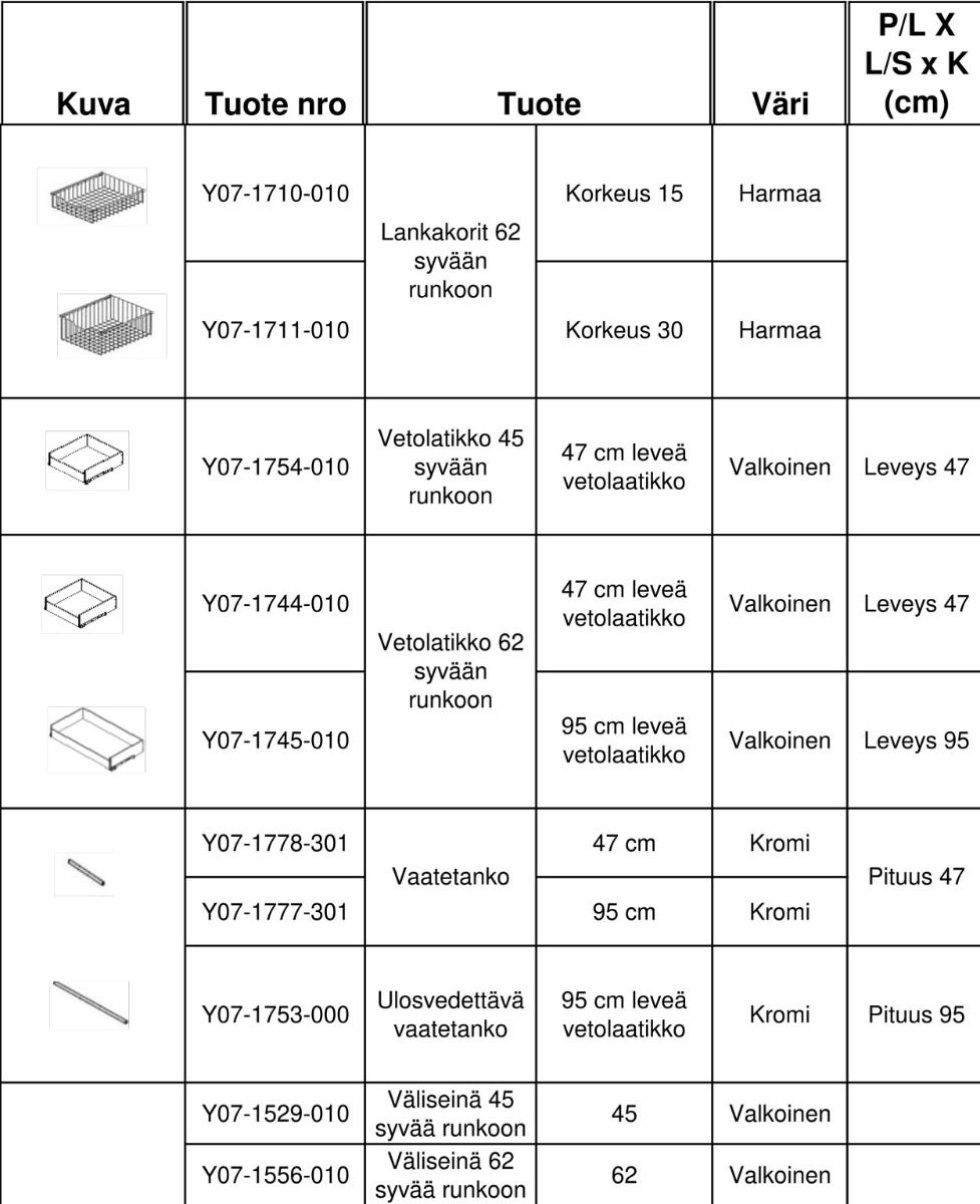 Niemi Capo-liukuovikaappien lisävarusteet