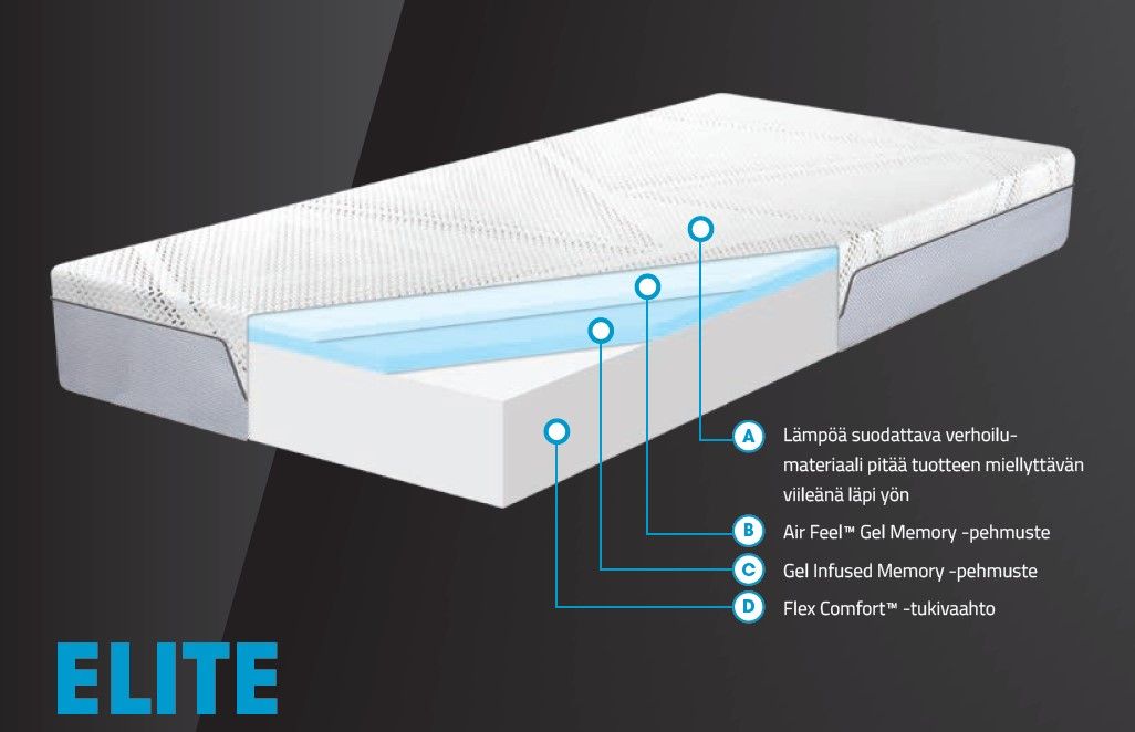 Heaven Elite™ Memory-ergopatja 90x200cm
