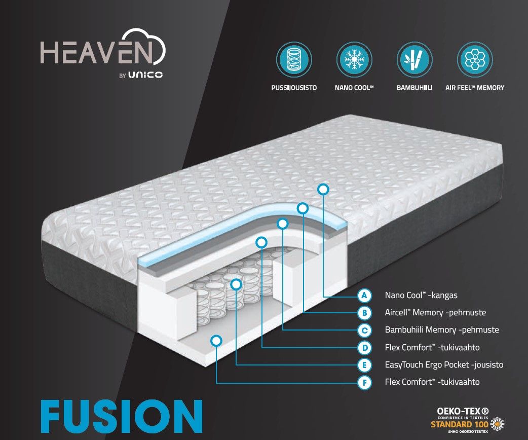 Heaven Fusion™ Memory-ergopatja 160x200cm