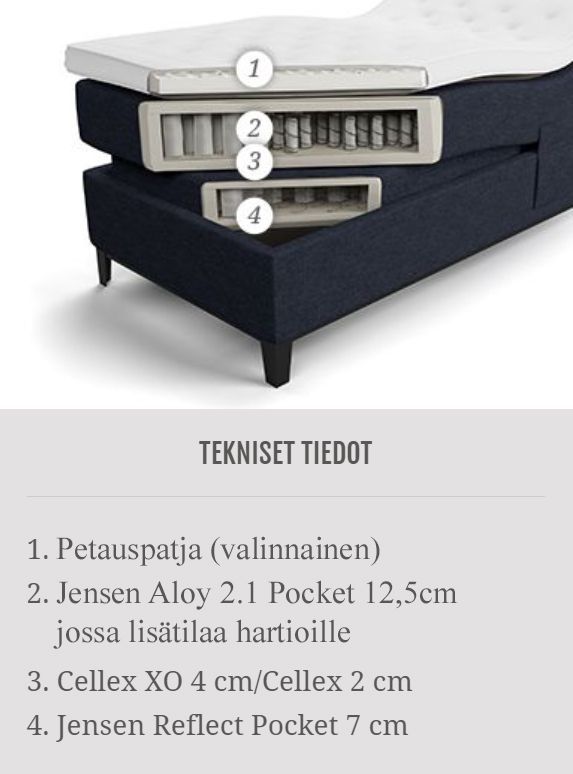 Jensen Carat Aqtive II -säätösänky 105x200cm