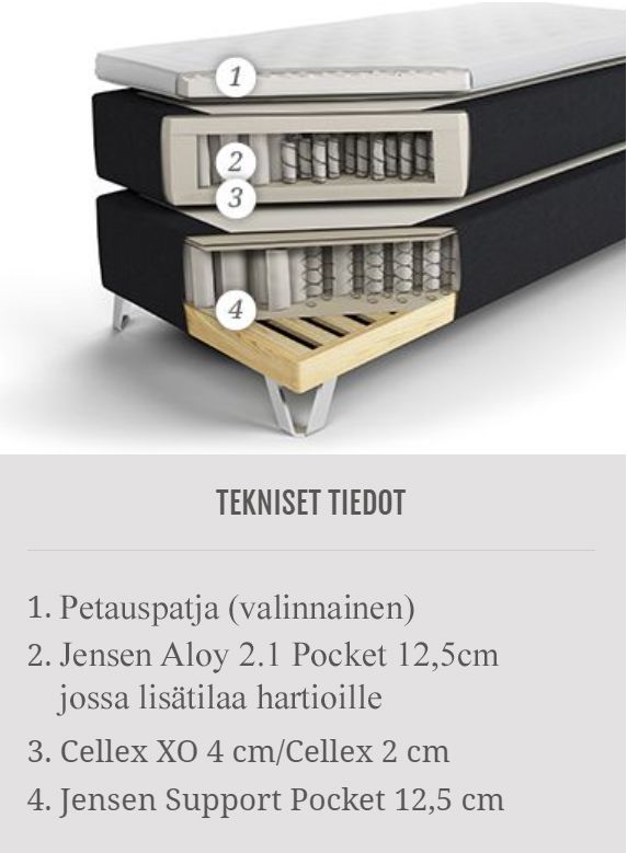 Jensen Carat jenkkisänky 160x200cm