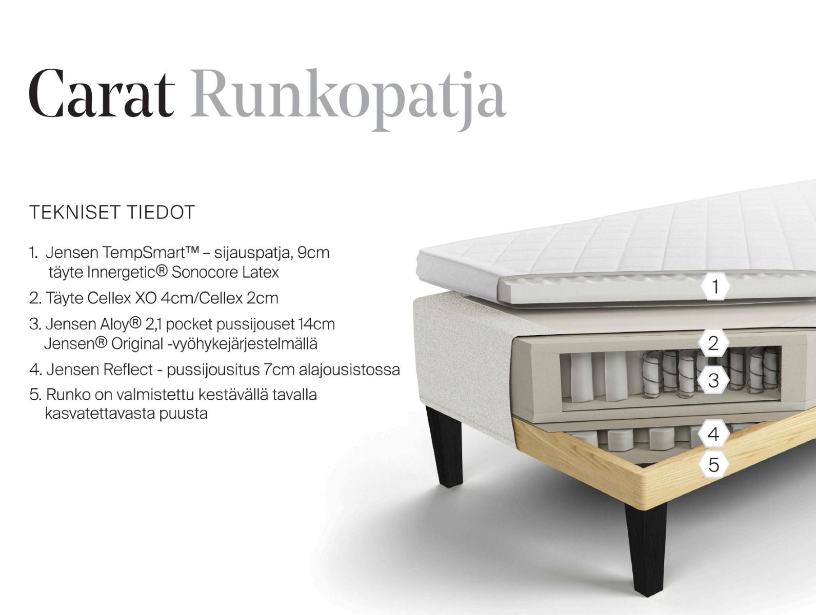 Jensen Carat runkosänky 160x200cm