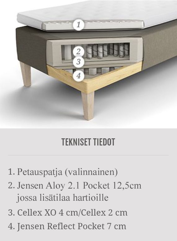 Jensen Carat runkosänky 180x210cm
