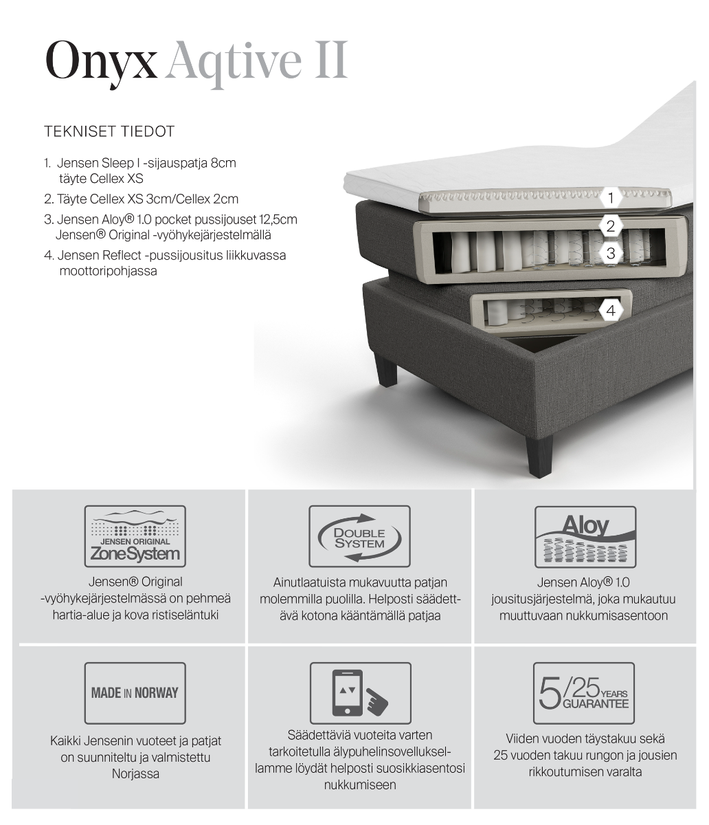 Jensen Onyx moottorisänky Aqtive II, eri kokoja