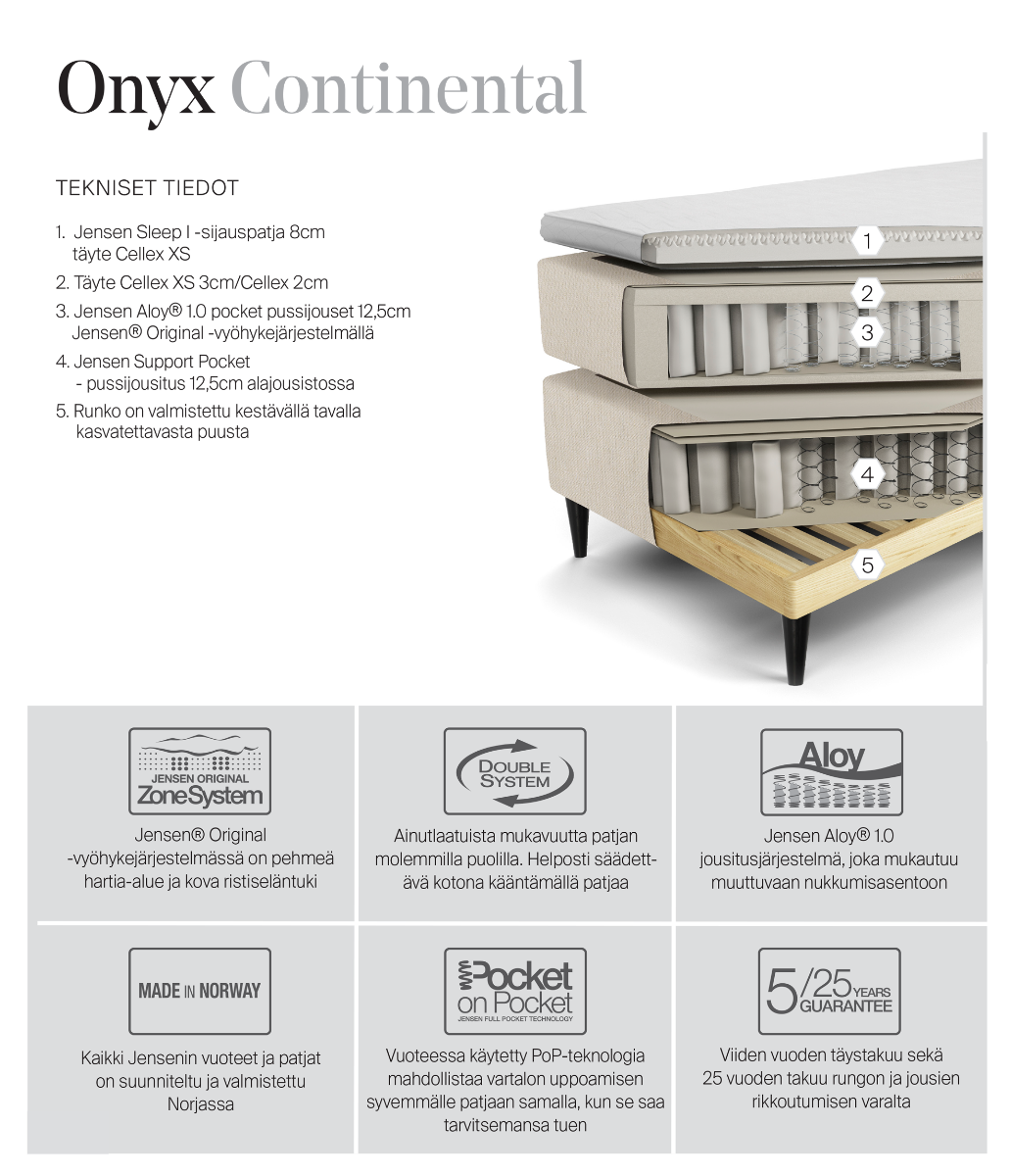 Jensen Onyx jenkkisänky 180x200, varastoerä