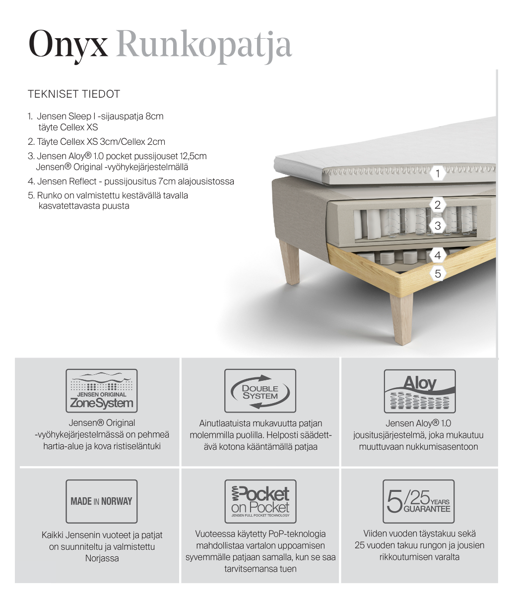 Jensen Onyx runkosänky 160x200, varastoerä
