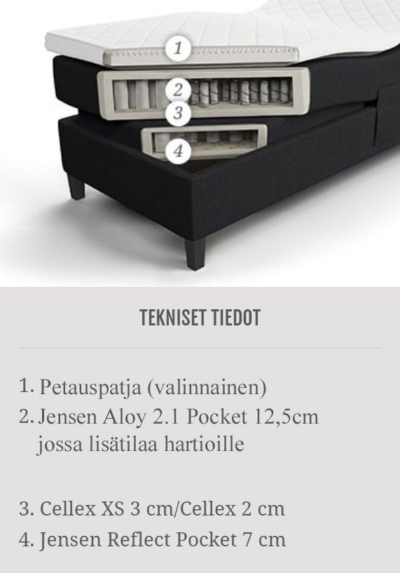 Jensen Opal Aqtive II -säätösänky 120x200cm