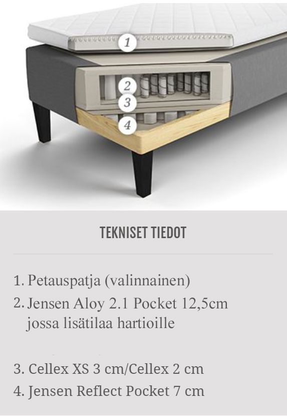 Jensen Opal runkosänky 210x210cm