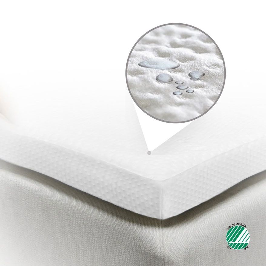 Tempsmart petauspatjan suoja