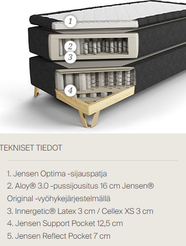 Jensen Majestic jenkkisänky 210x210cm