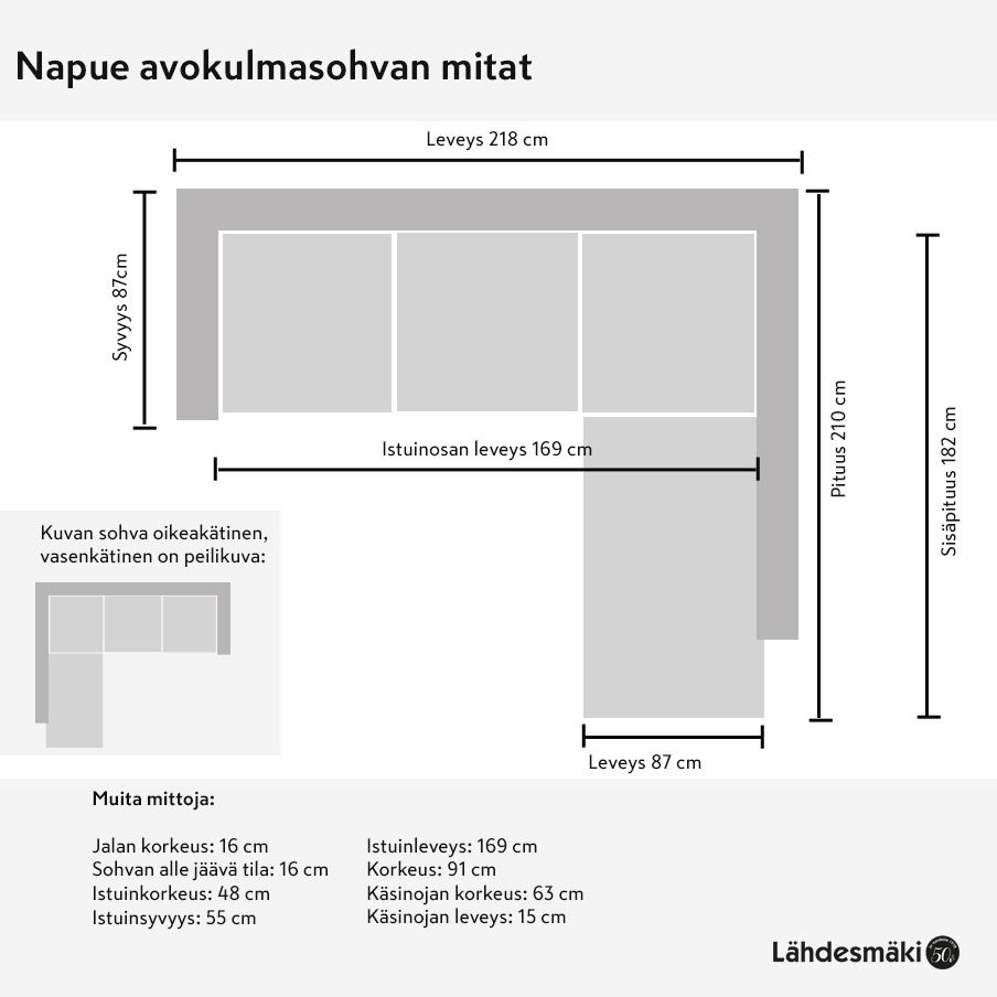 Napue avokulmasohvan täydellinen mittakuva