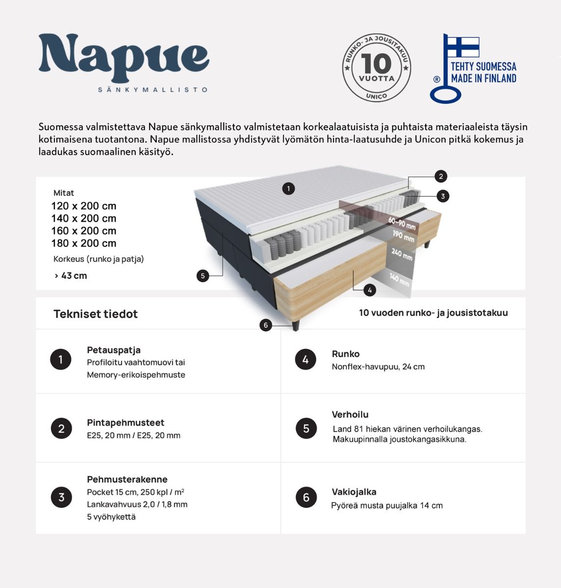 Napue jenkkisänky 120x200