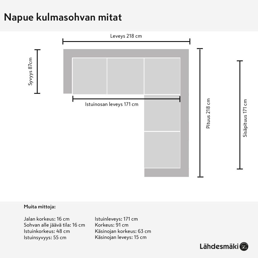 Napue kulmasohvan mittapiirros, jossa on kerrottuna kaikki sohvan tärkeimmät mitat