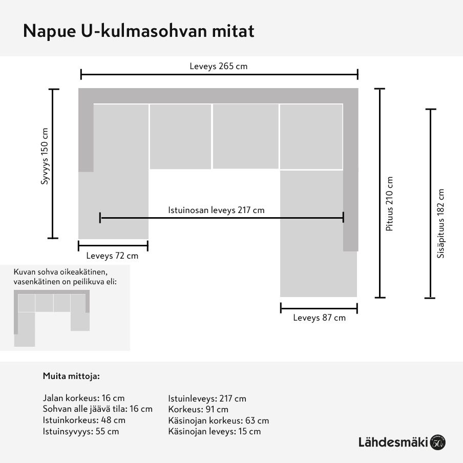U-kulmasohvan mittapiirros, jossa on esitettynä kaikki Napue U-kulmasohvan mitat