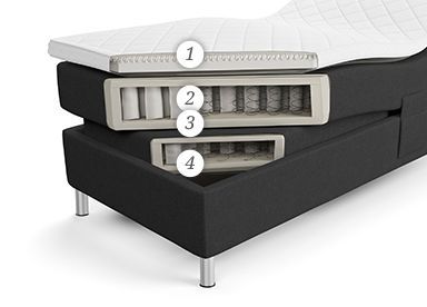 Jensen Onyx moottorisänky 180x200 Aqtive II, varastoerä