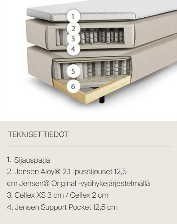 Jensen Opal jenkkisänky, eri vaihtoehtoja