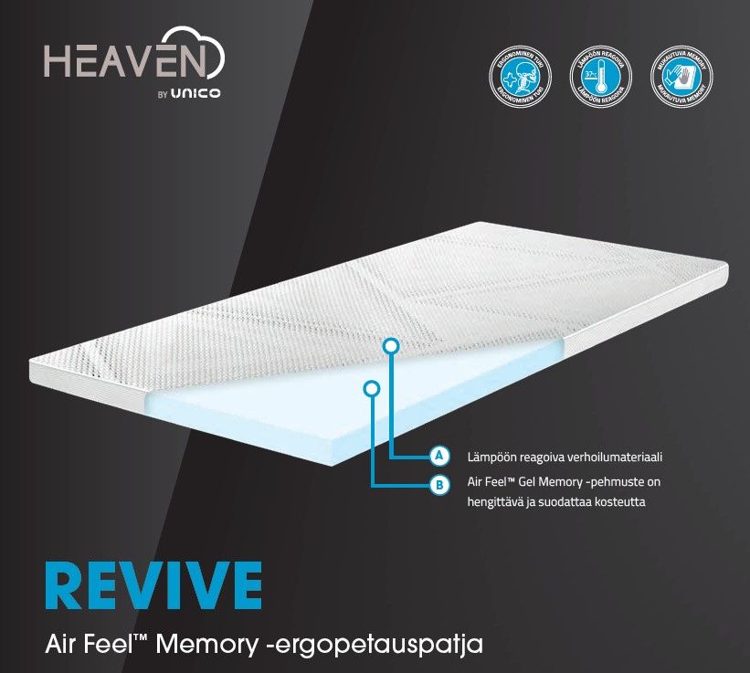 Heaven Revive petauspatja (7cm), 90x200 cm