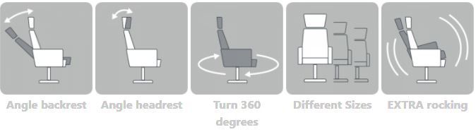 BD-Möbel Ruby mekanismituoli