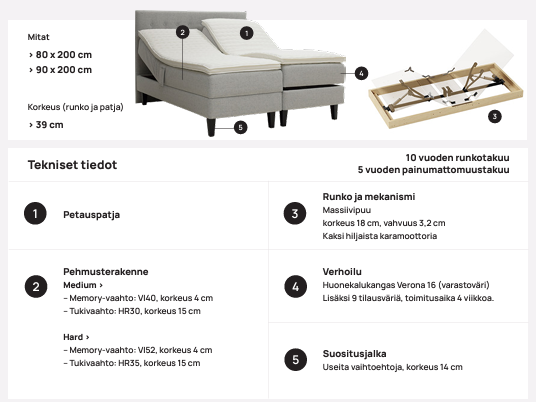 Scandic Memory moottorisänky 80x200cm