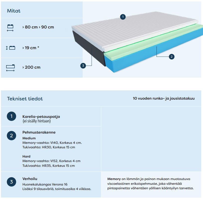 Scandic Memory patja 90x200cm