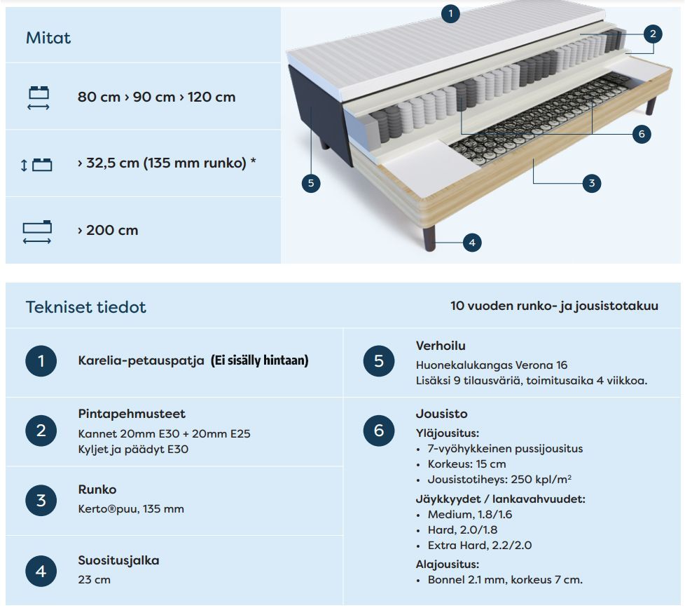 Scandic Pegasus mittatilaus runkosänky