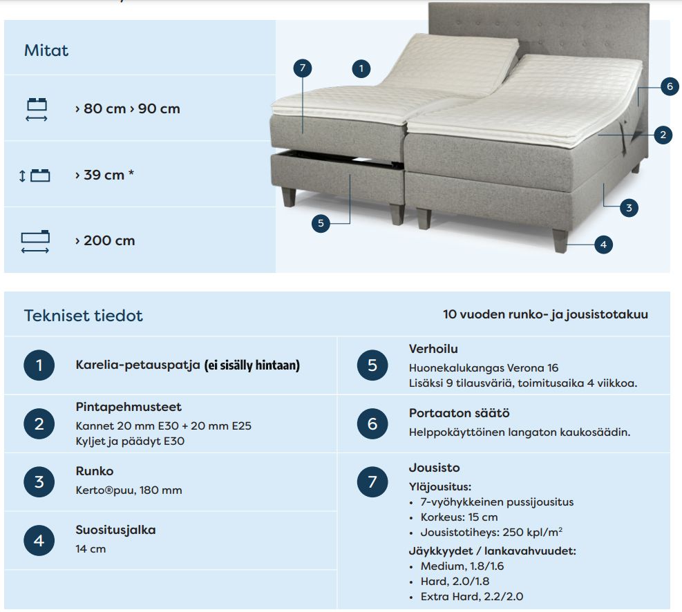 Scandic Pegasus moottorisänky 80x200cm
