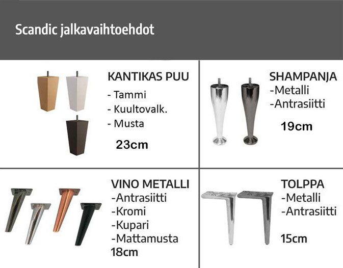Scandic Memory runkosänky 80x200cm