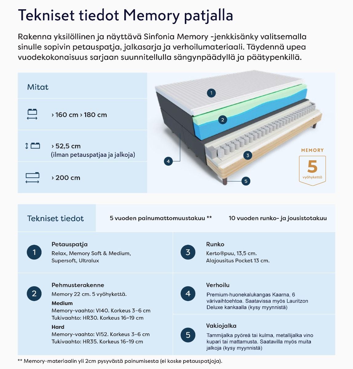 Sinfonia Premium jenkkisänky 160x200 cm