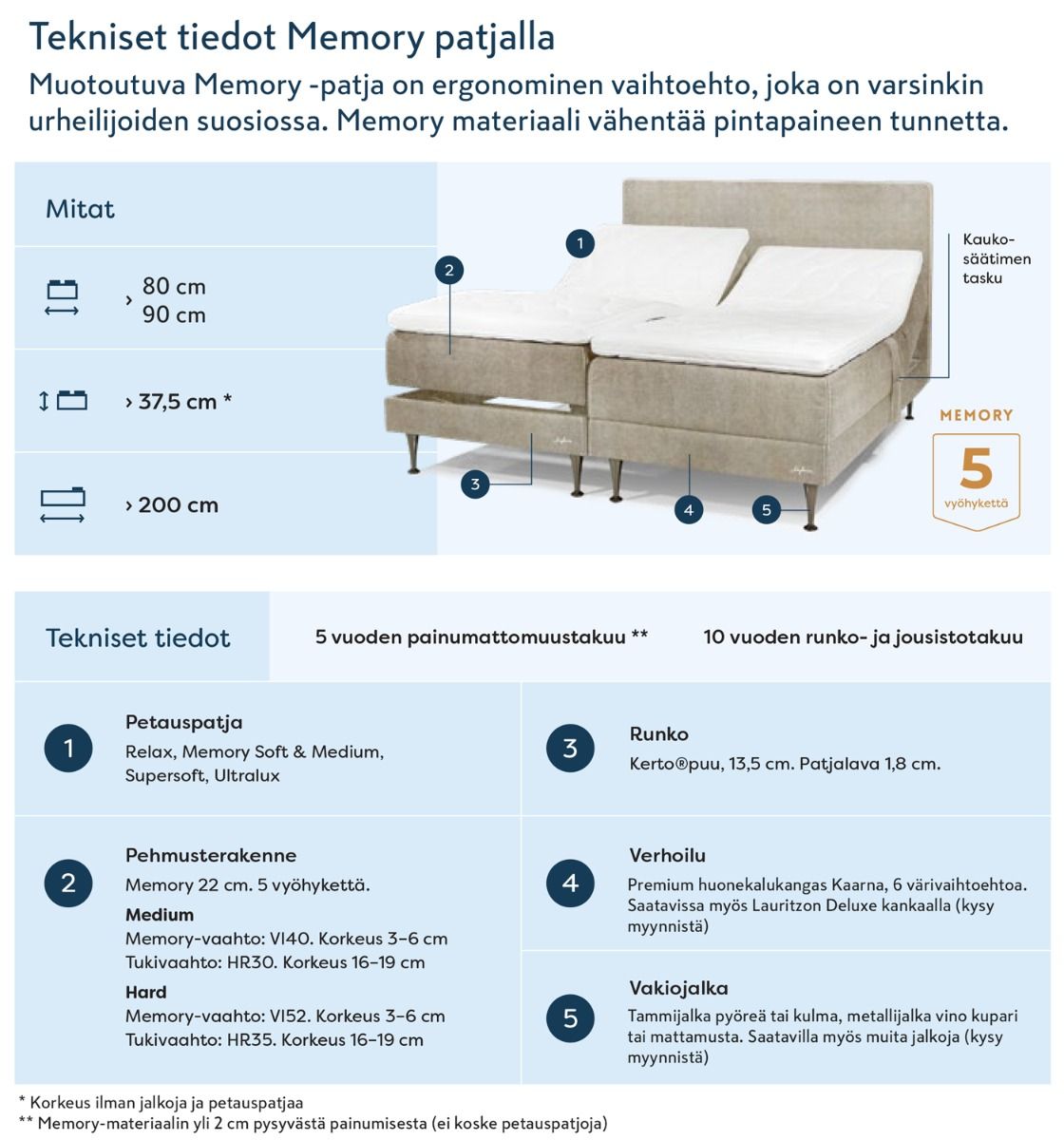 Sinfonia Premium moottorisänky 180x200 cm