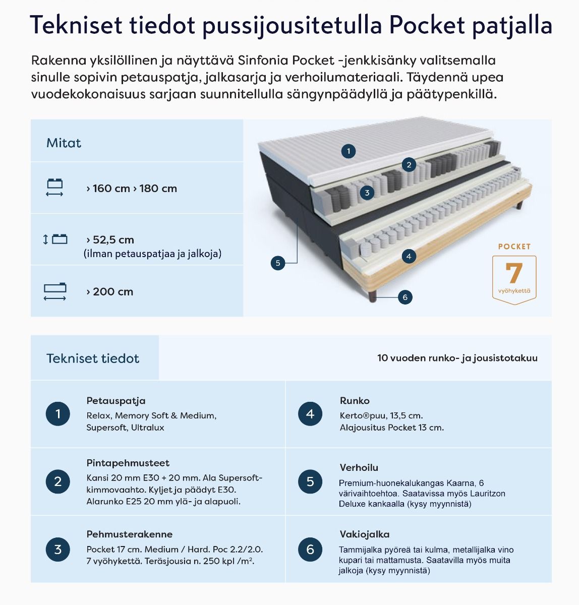 Sinfonia Premium jenkkisänky 160x200 cm