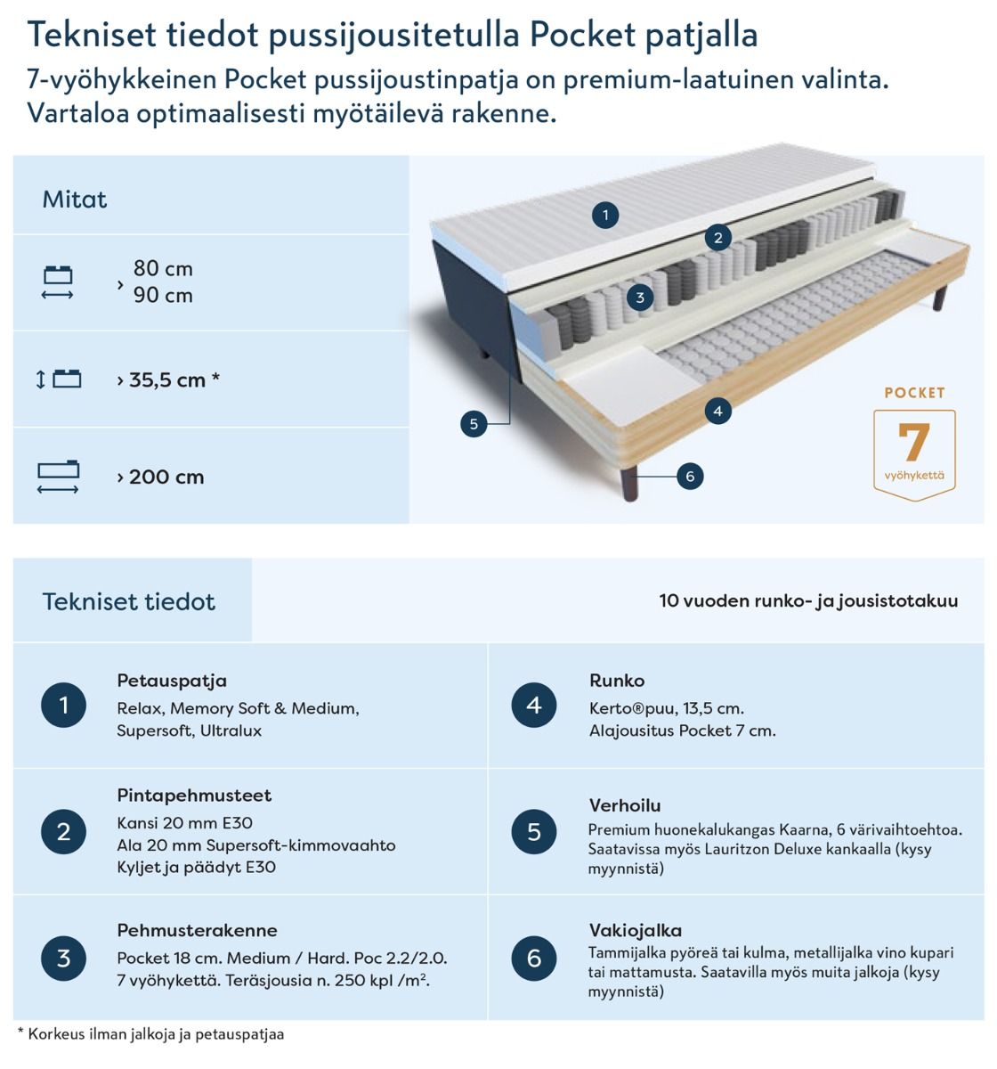 Sinfonia Premium runkosänky 160x200 cm