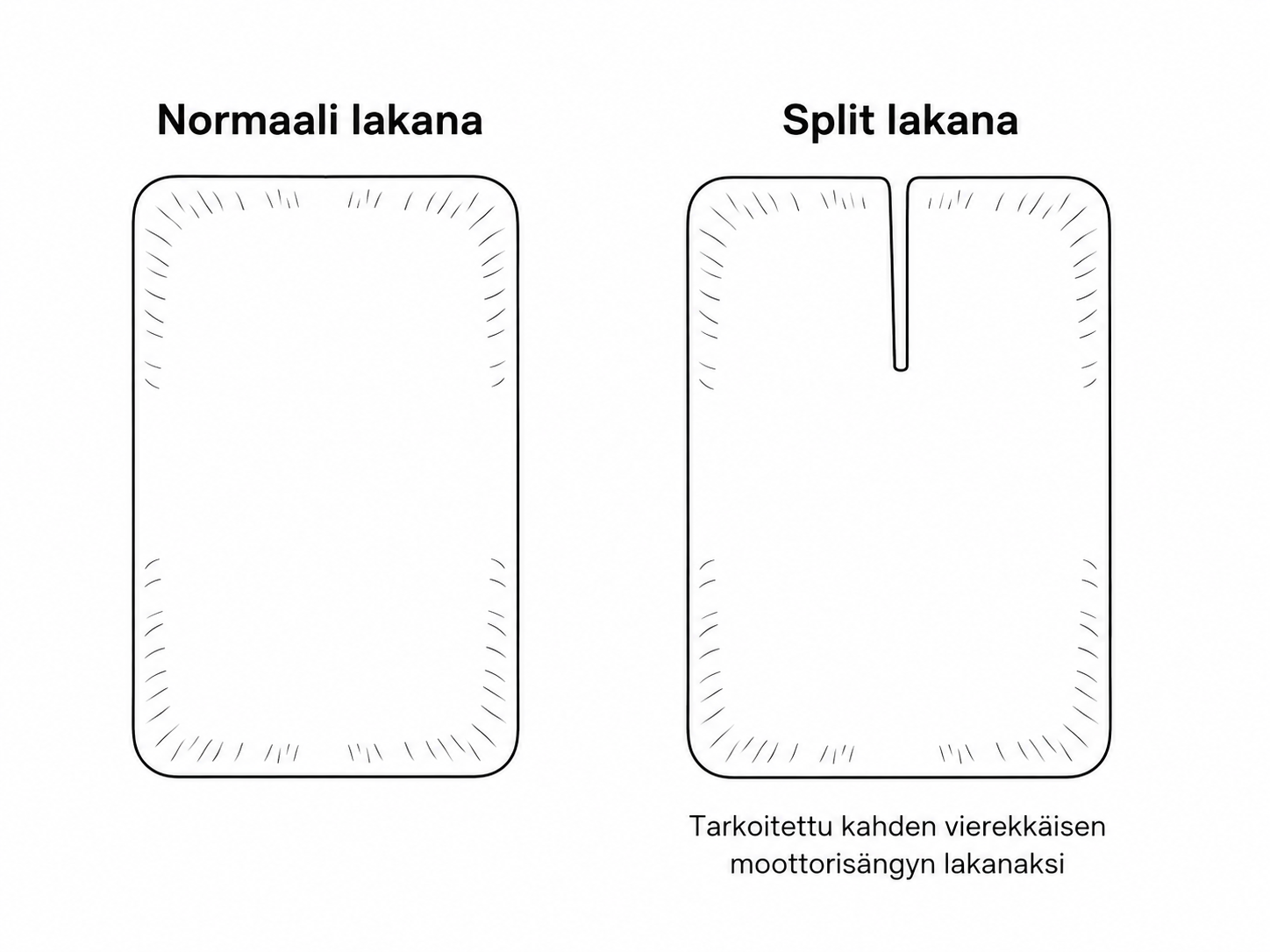 Jensen Softsheet lakana, eri kokoja