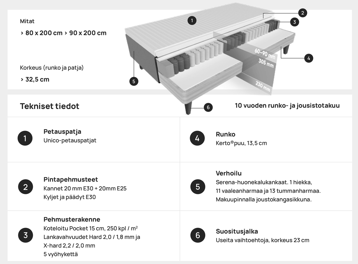 Unico Lumo runkosänky 90x200cm