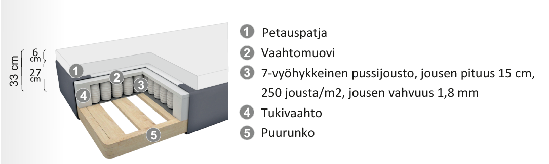 Untenmaa runkosänky 80x200 + petauspatja