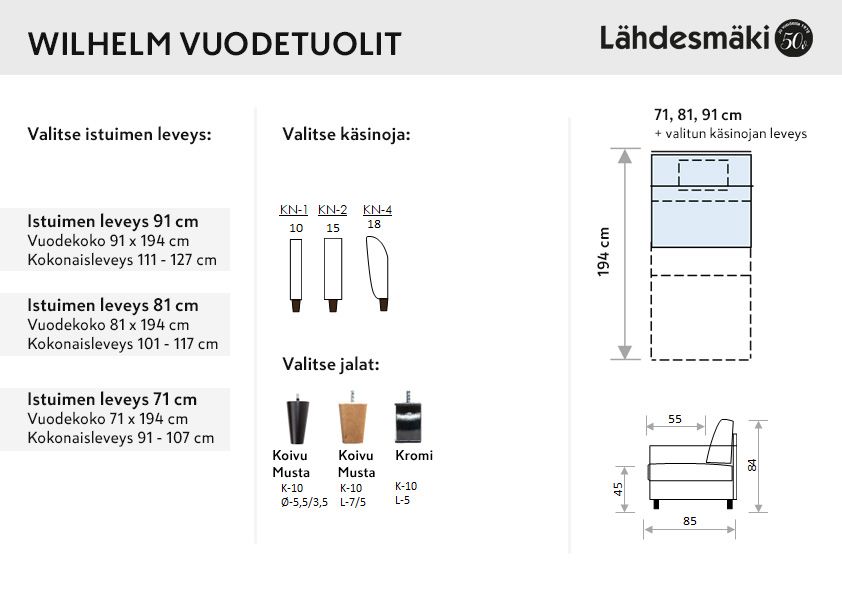 Wilhelm vuodetuoli, eri vaihtoehtoja